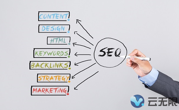 網(wǎng)站微調(diào)何以為我們帶來(lái)哪些好處 網(wǎng)站微調(diào)何以為我們帶來(lái)哪些好處